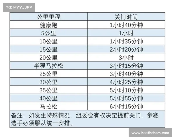 2016年马拉松时间表 2016年马拉松时间表