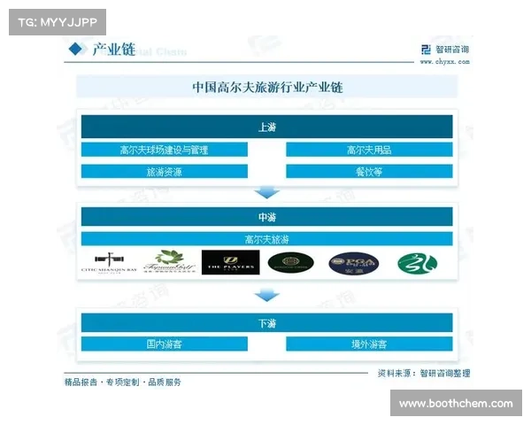 中国高尔夫赛事的发展_我国高尔夫发展现状 中国高尔夫赛事的发展_我国高尔夫发展现状